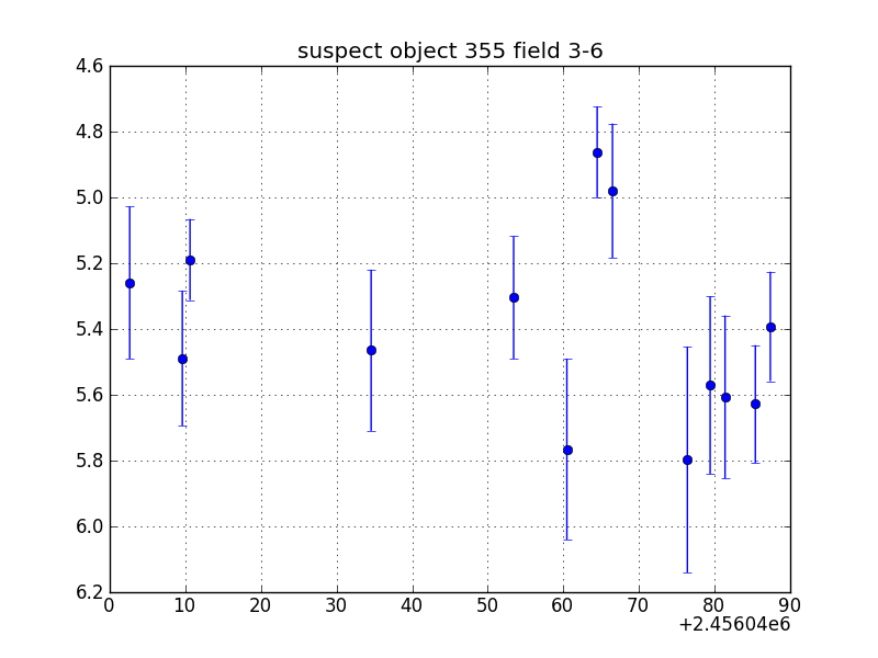 no plot available, curve is too noisy